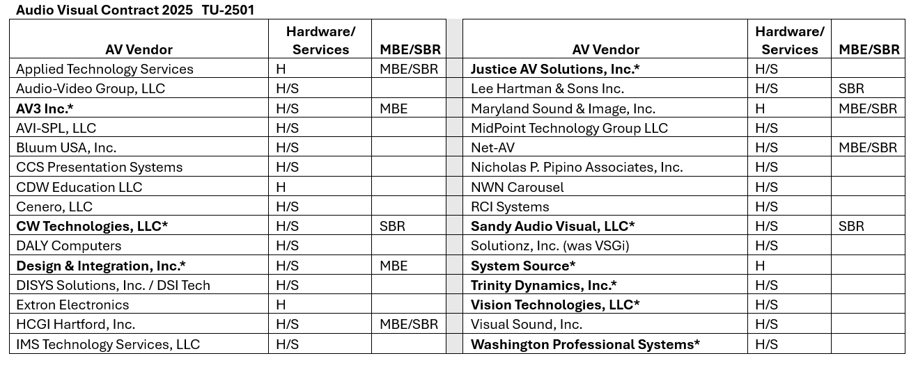 NEW Audio Visual Contract – MEEC